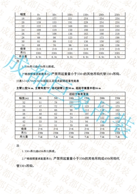 QUY650起重性能表-超起工況塔式副臂  201-250頁