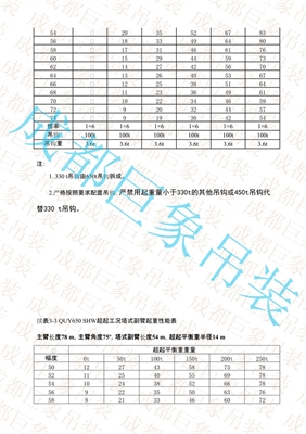 QUY650起重性能表-超起工況塔式副臂 451-500頁